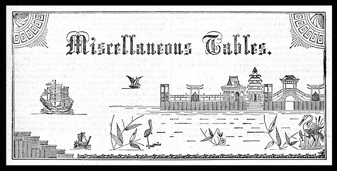 Collier'sCyclopediaMISCTABLES150